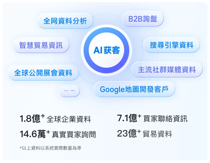 AI获客