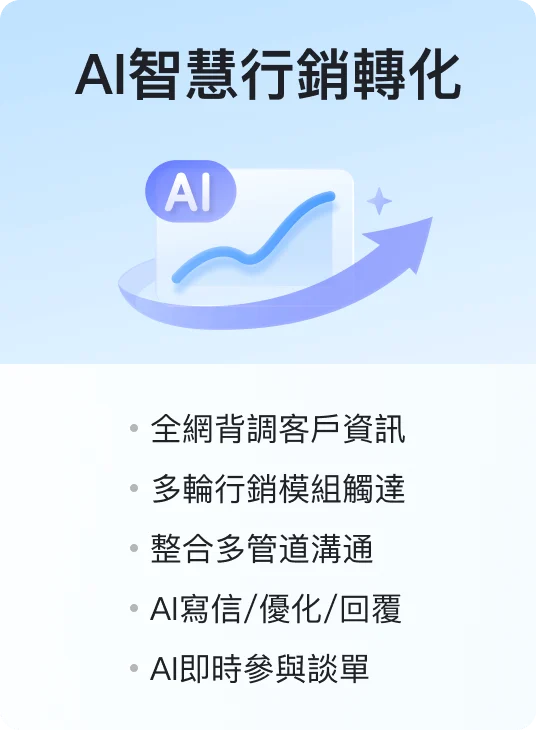 AI智慧行銷轉化