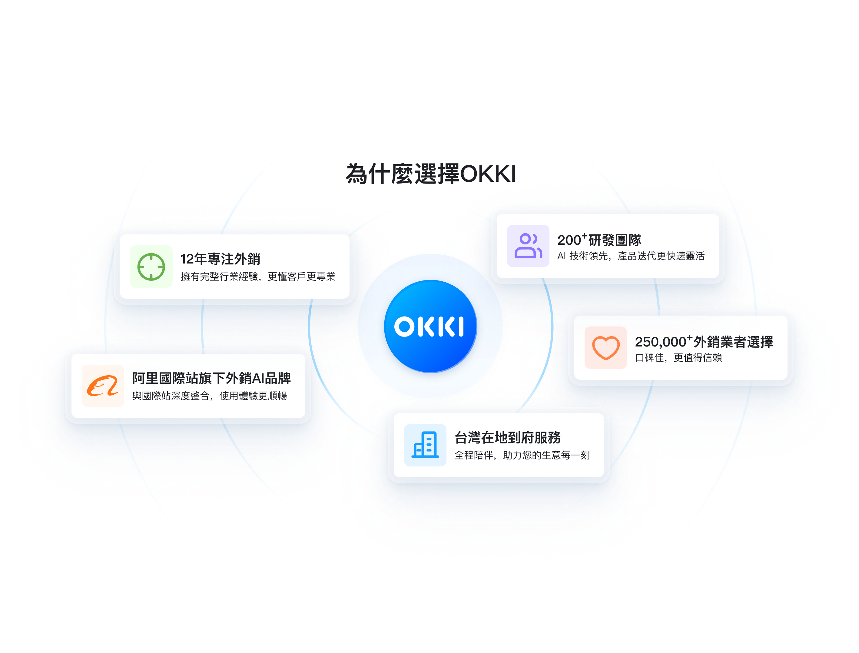 AI智能营销转化