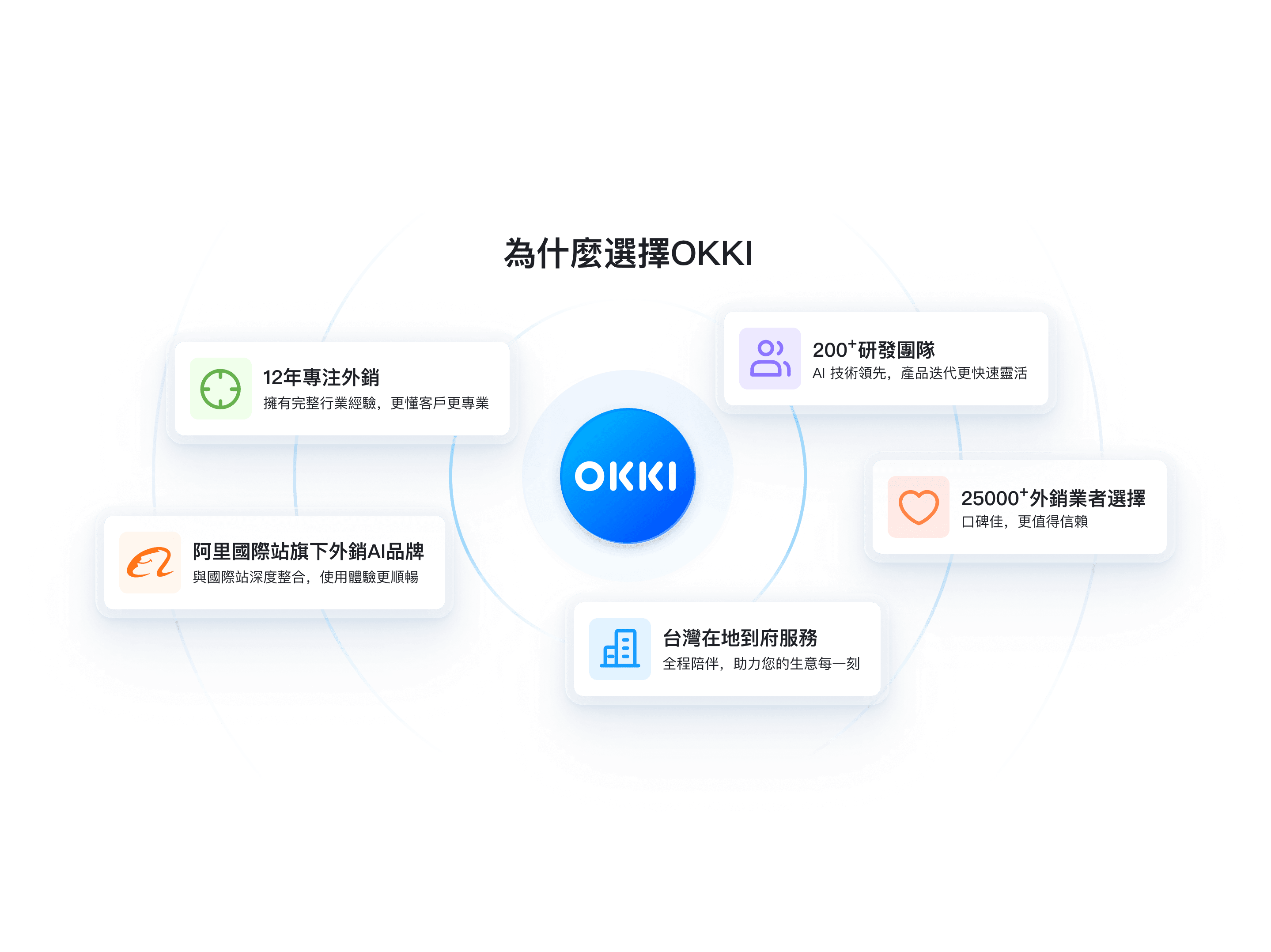 AI智能营销转化