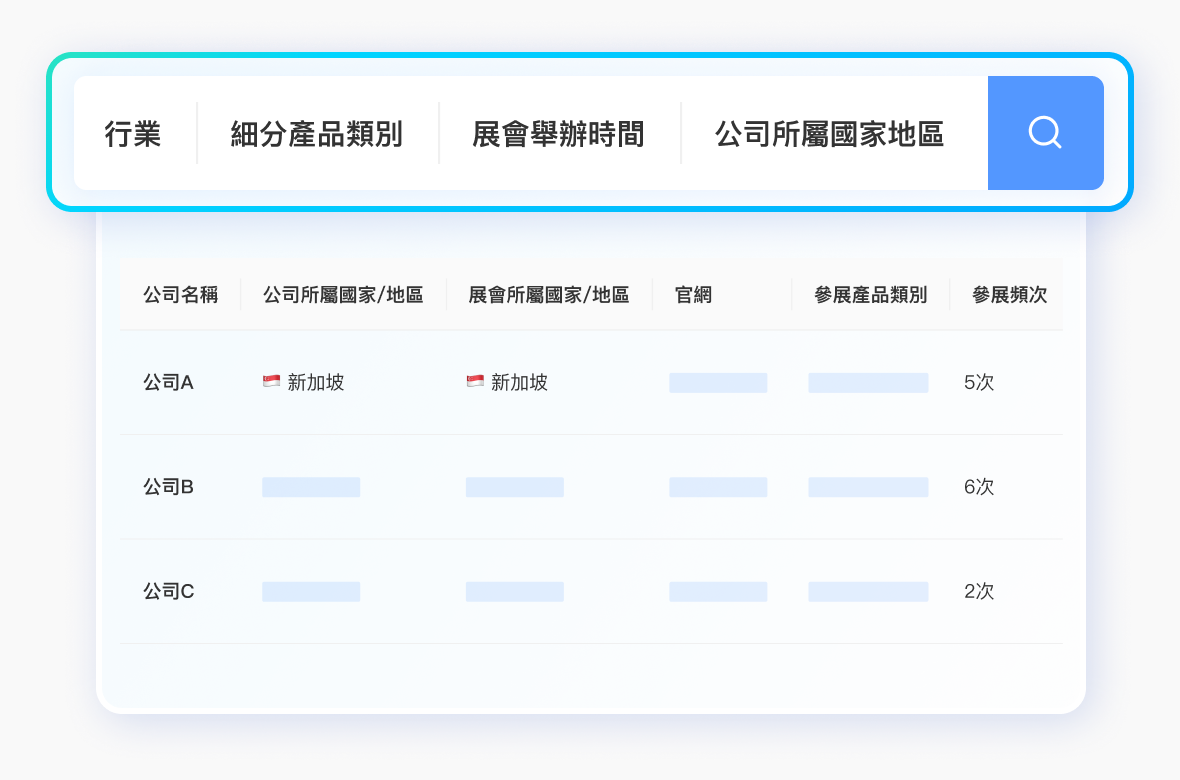 百萬全球展會資訊，<br>不錯過任何潛在買家