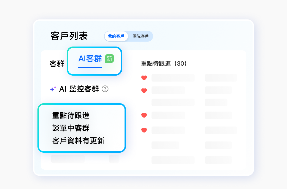 AI智慧客戶分群，<br>精準鎖定目標客群
