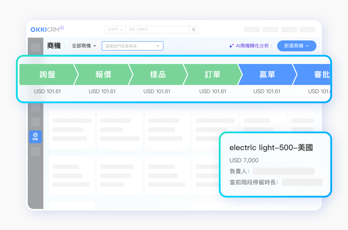 各來源線索統一管理，銷售管道一覽無遺