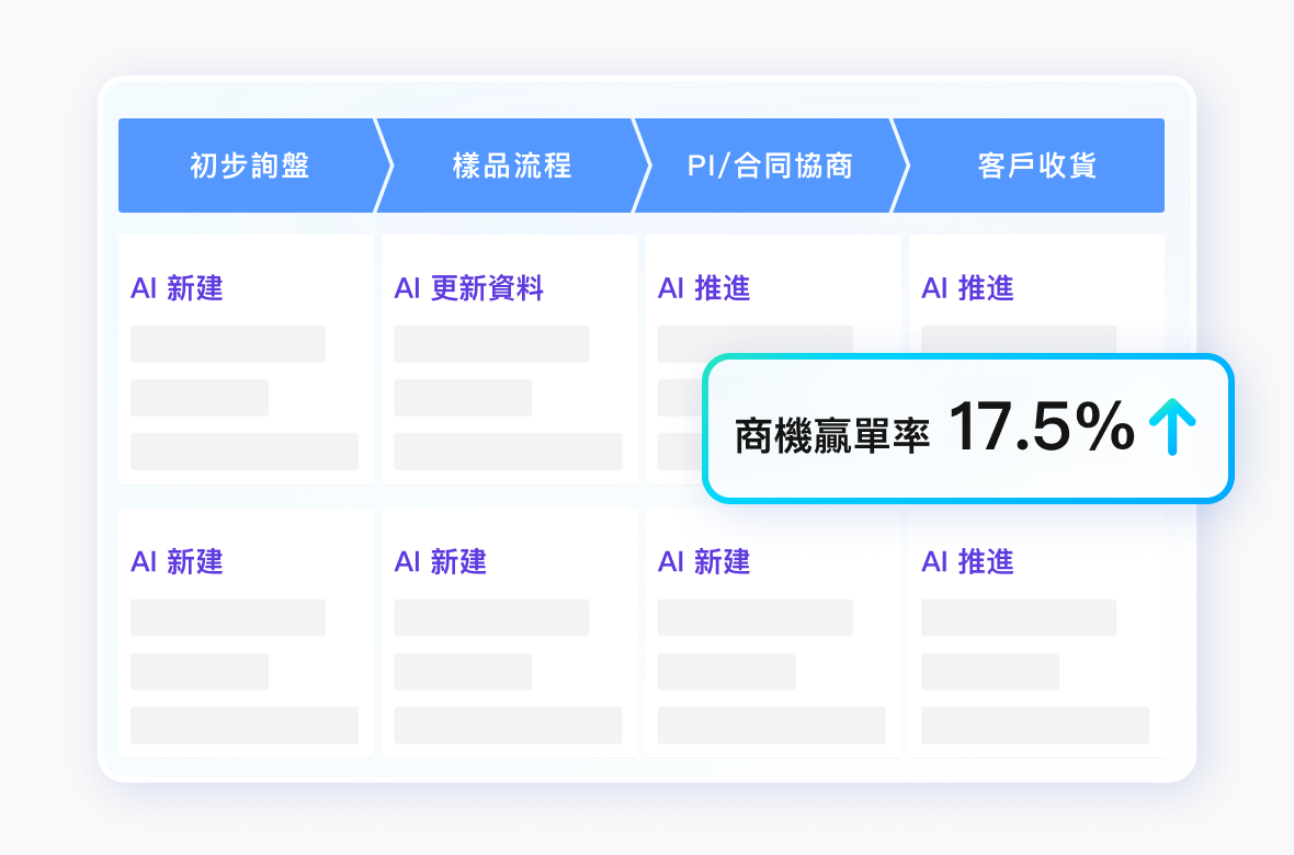 商機全程跟進，從不錯過任何贏單機會