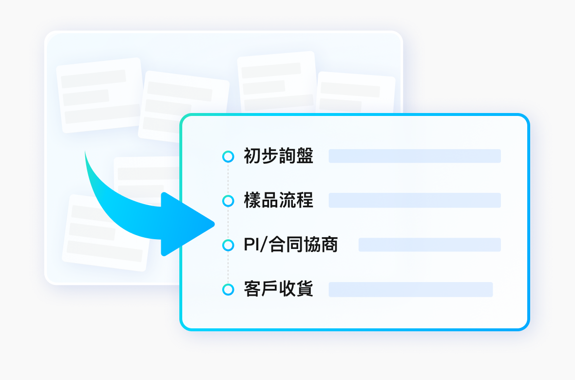 為什麼系統化管理銷售流程對B2B公司很重要？