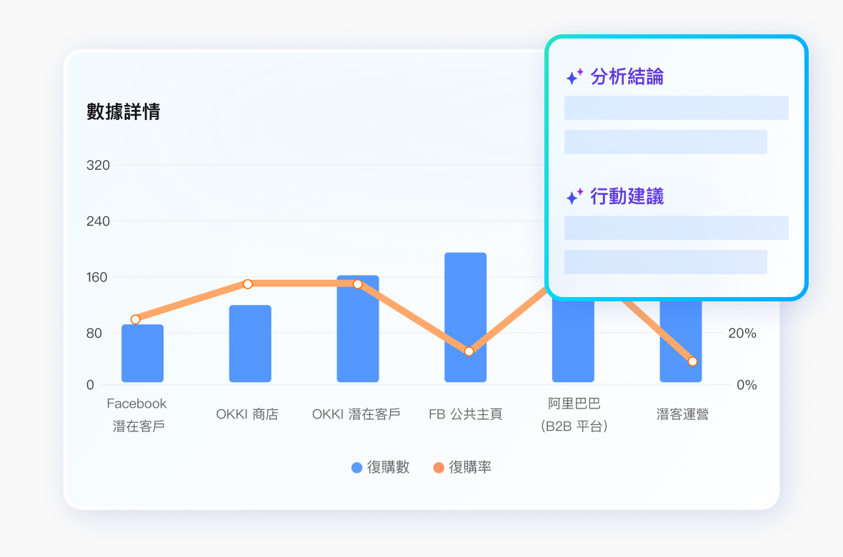 AI 經營數據分析：即時洞察，明智決策
