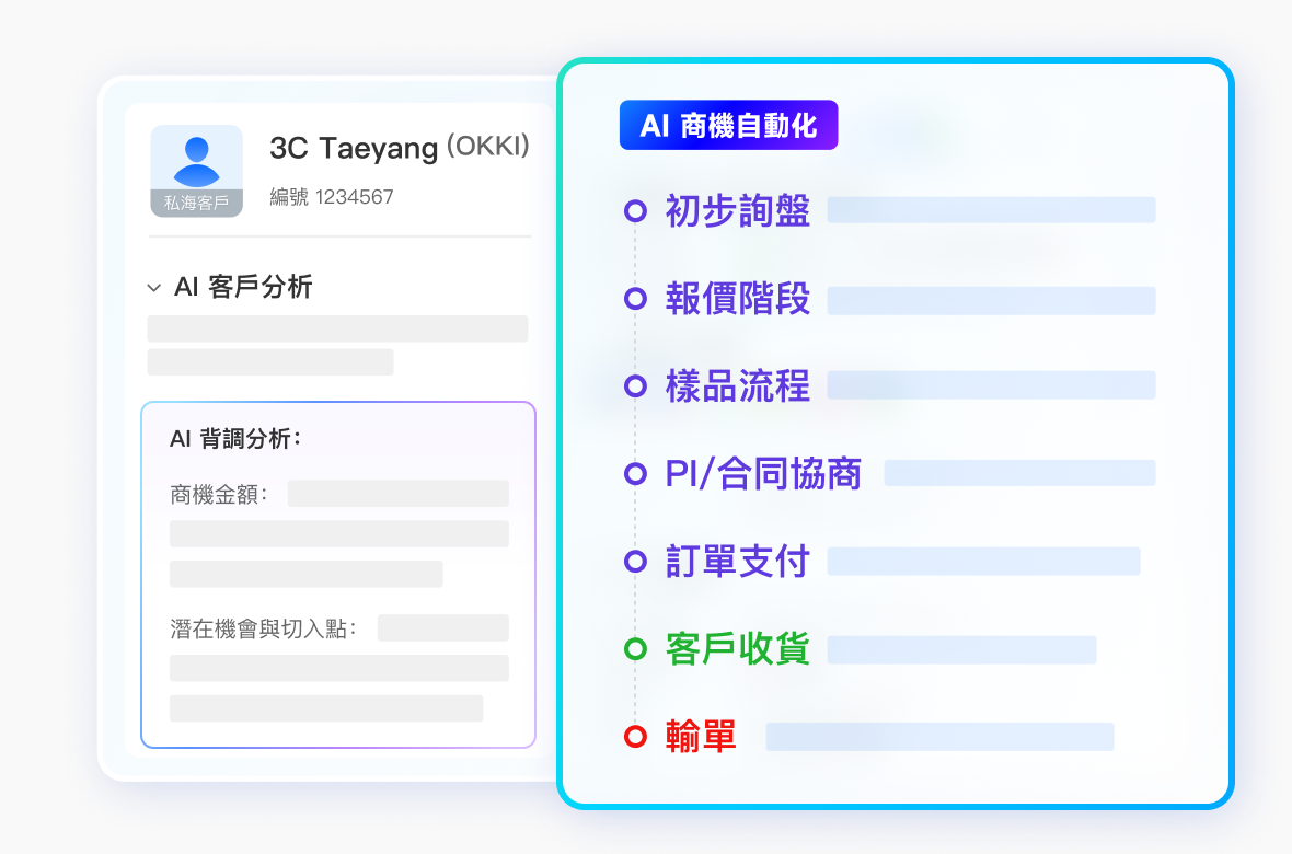 AI 深度參與管理：主動識別機會與風險