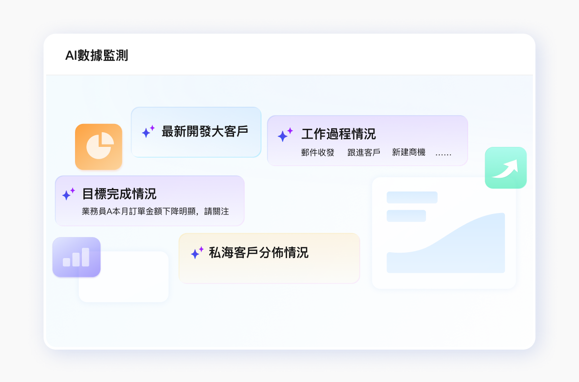 數據如何幫助B2B企業，優化資源配置？