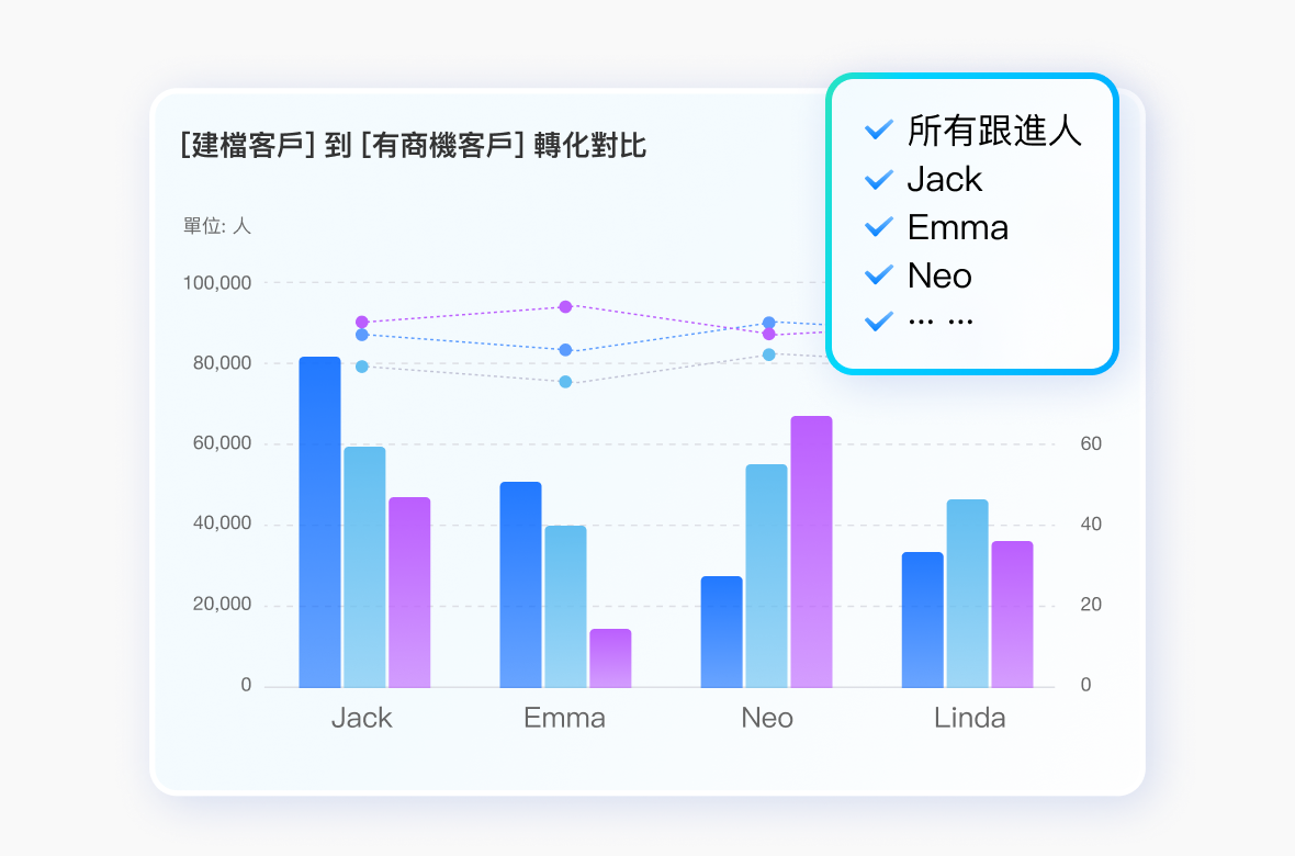 智慧團隊分析：量化目標，科學管理
