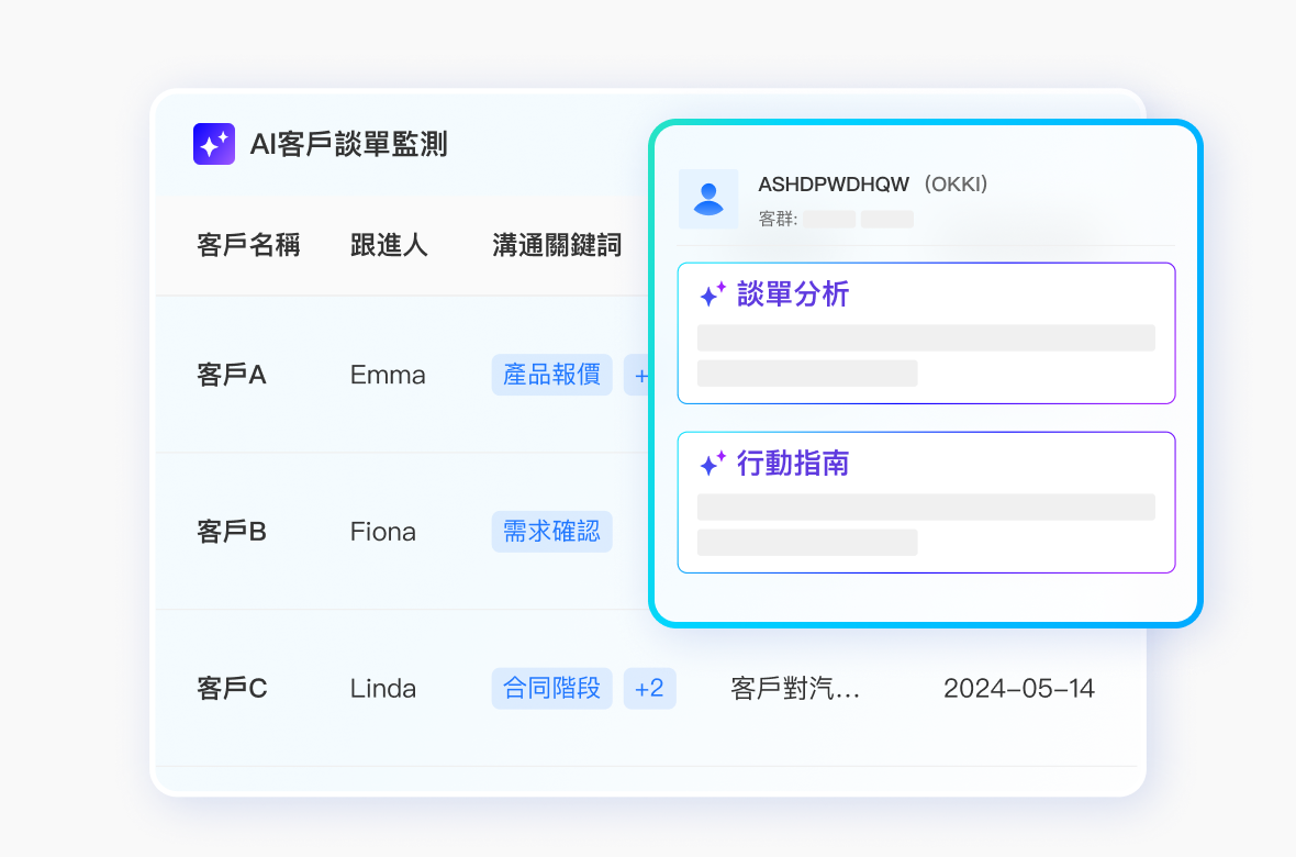 客戶談單監測：過程透明，即時指導