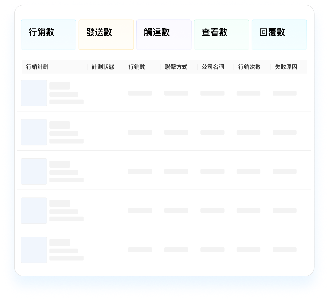 OKKI 多管道數位行銷